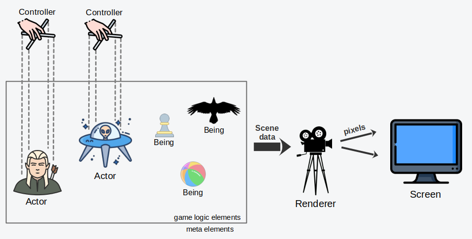 G[L}EN Concept Overview